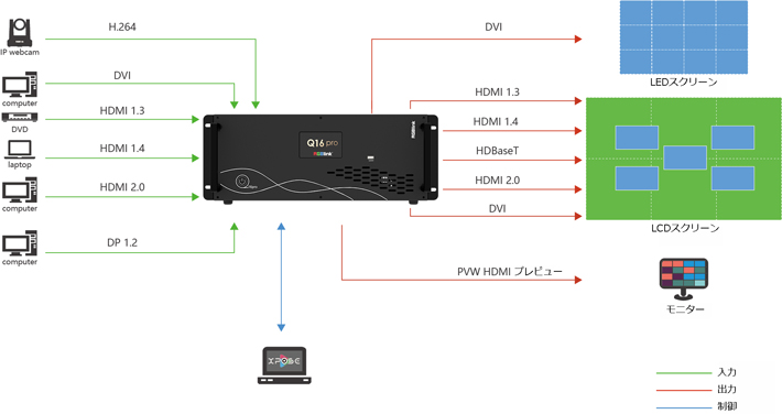 <h2>Q16pro Gen2</h2>活用例