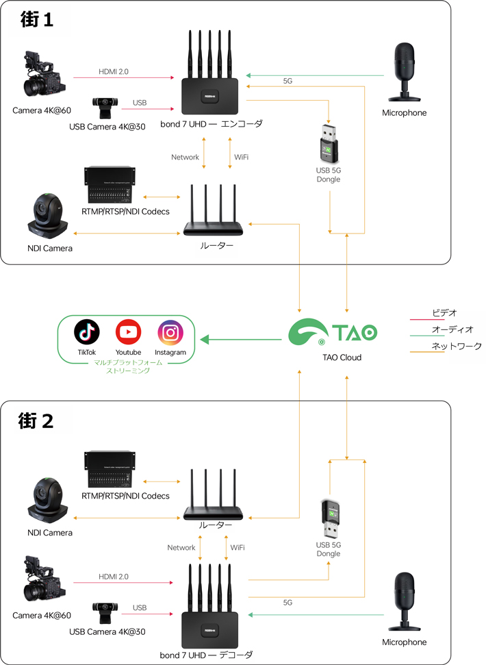 bond7 UHD 活用例