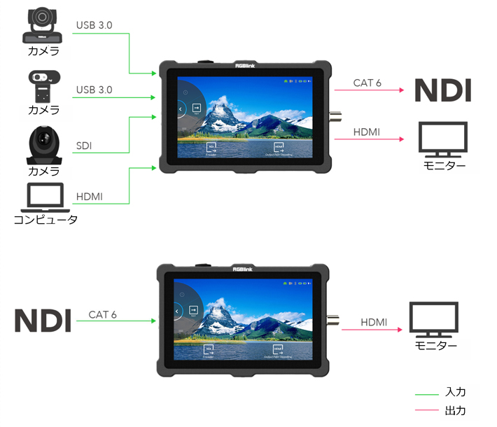 TAO 1pro-S インターフェイス