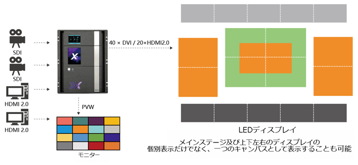 X14 活用例