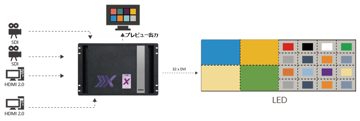 X7 活用例