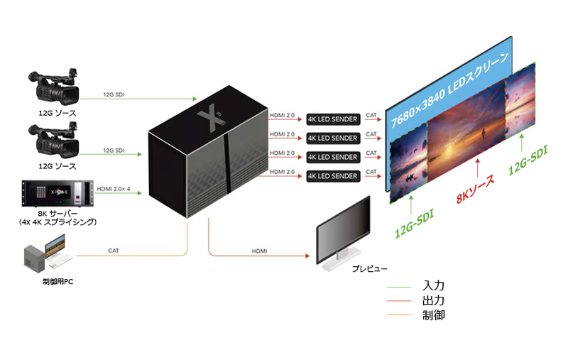 X8 8K ＆　12Gカメラ アプリケーション