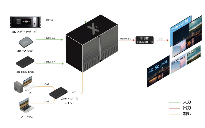 X8 マルチコントロール