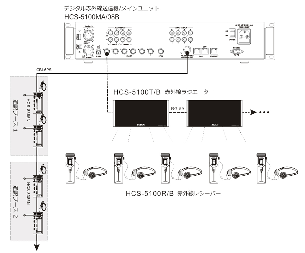 システム接続例1