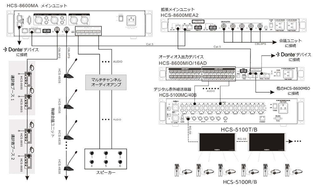 システム接続例2