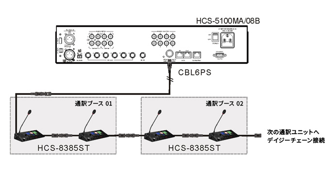 HCS-8385ST 接続例