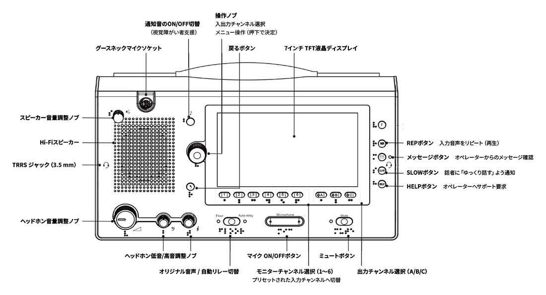 同時通訳ユニット機能
