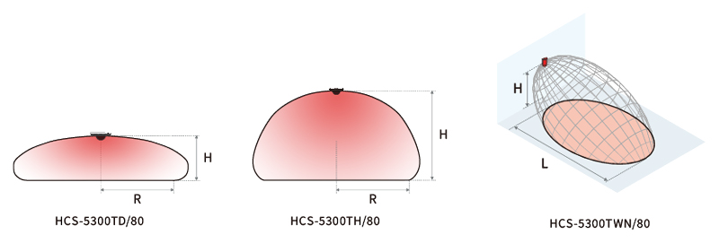 TAIDEN HCS-5300T/80 カバーエリア