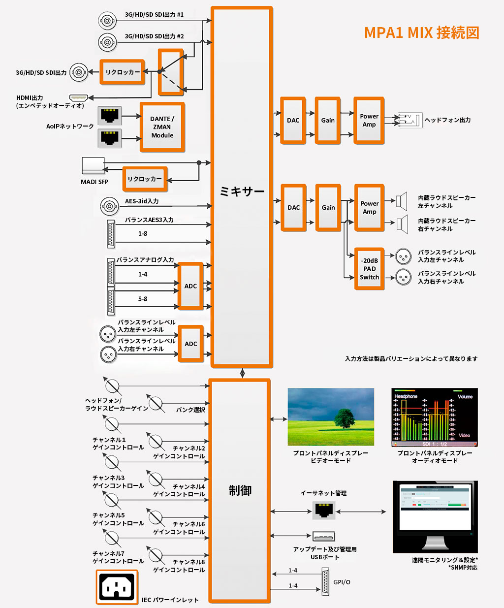 MPA1seriesワークフロー