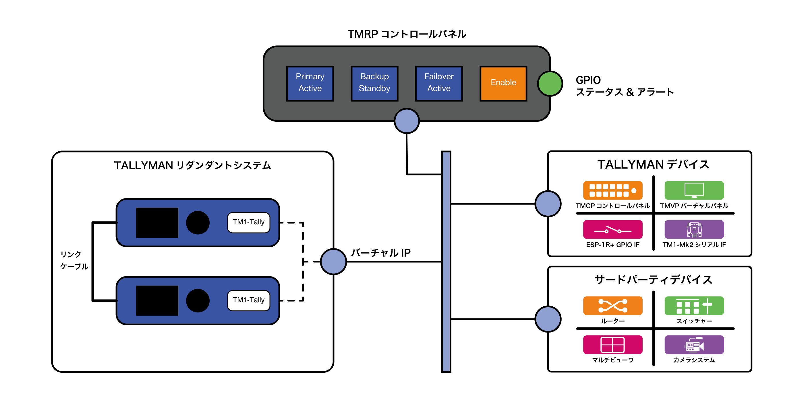 TallyMan Redundancy Package