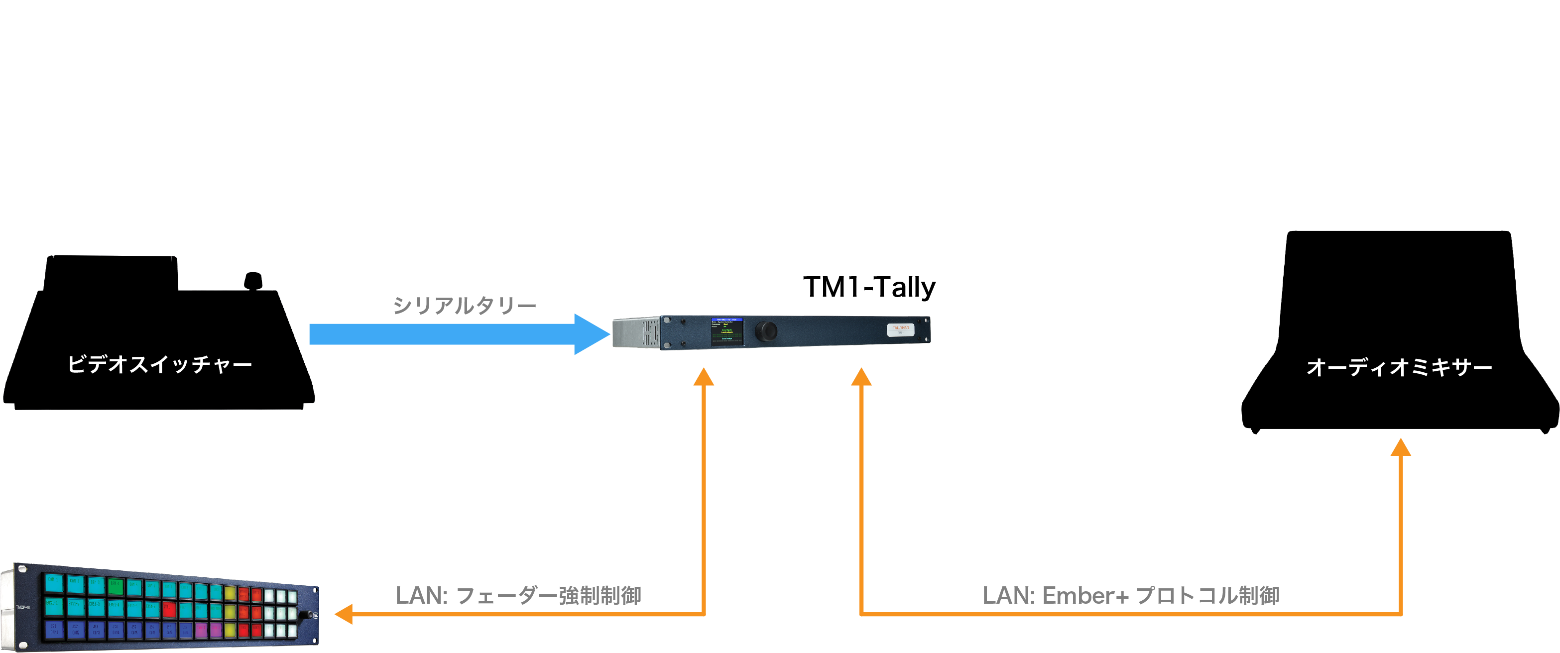 基本のタリーワークフロー