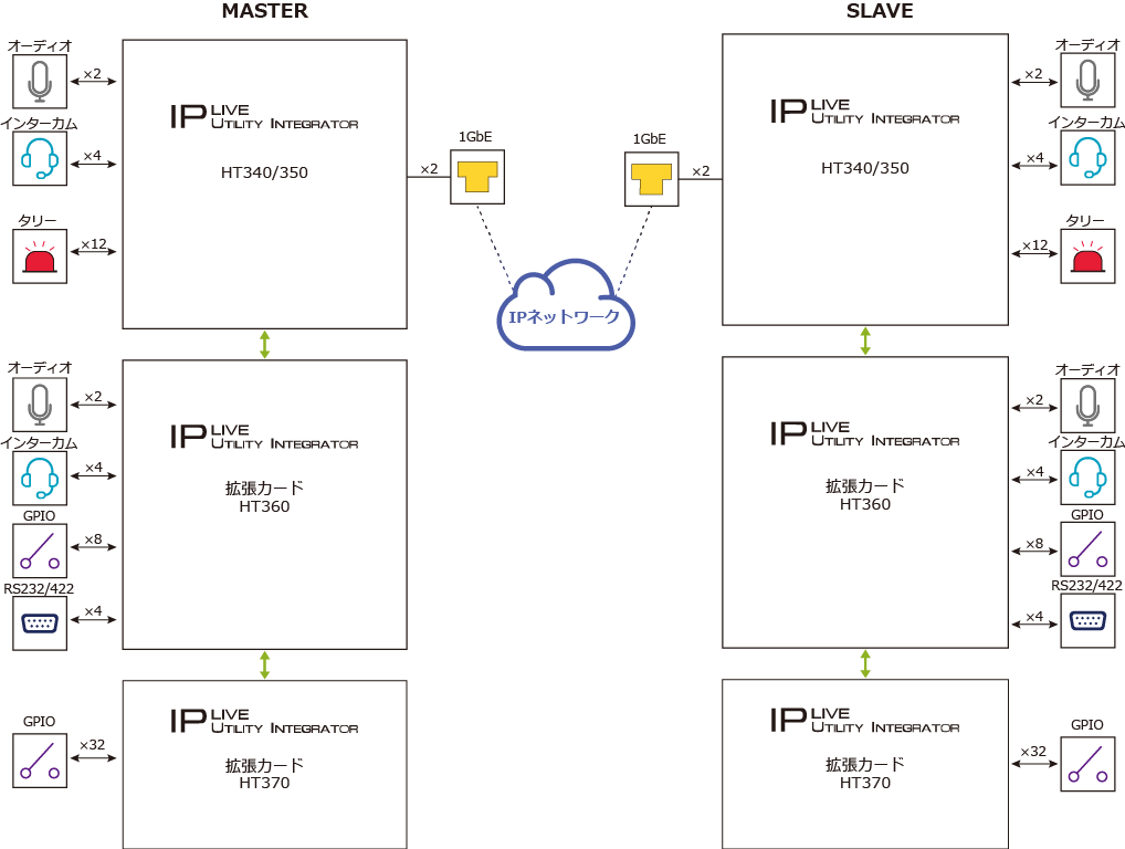 ブロック図